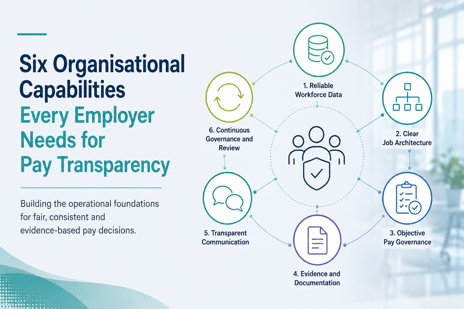 Six Organisational Capabilities Every Employer Needs for EU Pay Transparency - Featured insight image illustrating key concepts and insights